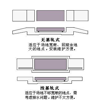 地磅安装